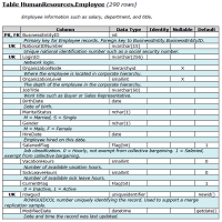 Example data dictionary column list